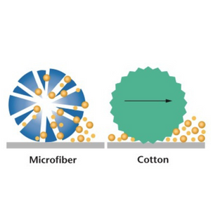 Nexchemie Microfiber Drying Towel